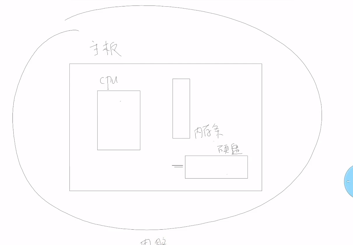 【FreeRTOS】ARM架构&汇编实例插图