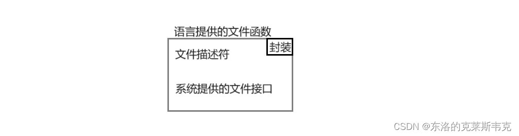 【linux】认识“文件”的本质，理解“文件系统”的设计逻辑，体会linux优雅的设计理念插图(3)