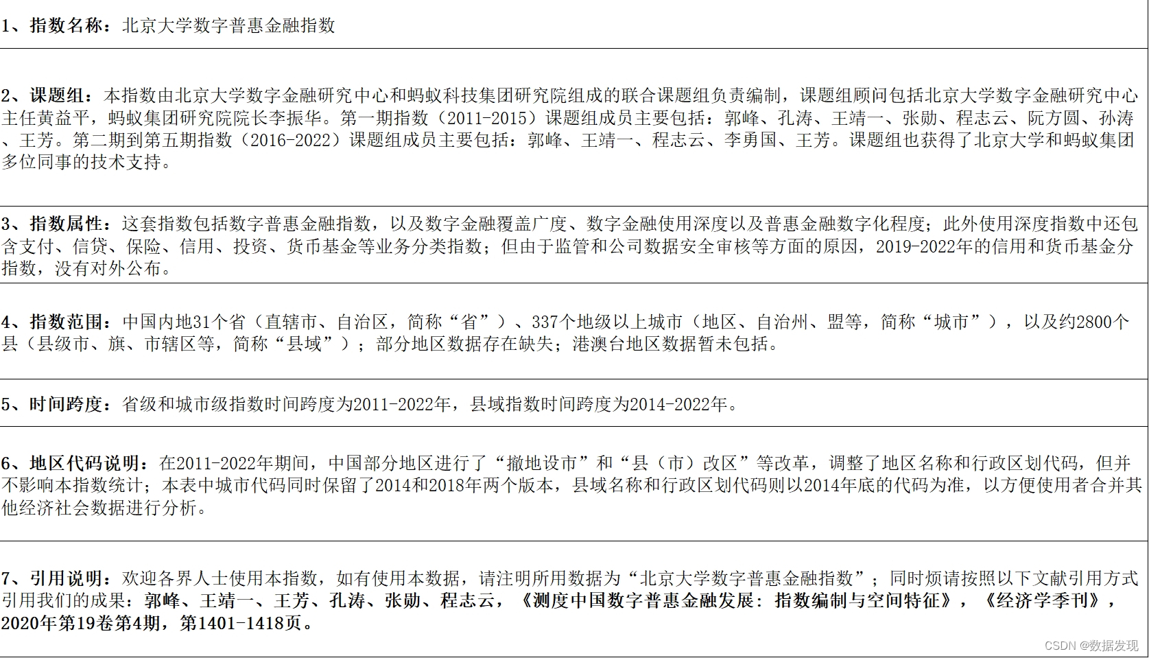 北京大学数字普惠金融指数（2011-2022年）插图(1)