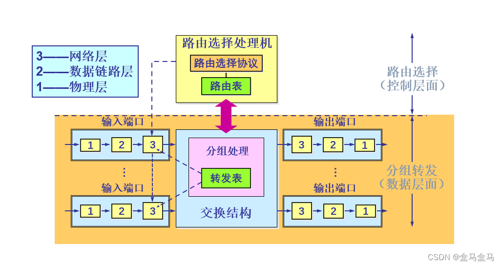 计算机网络：网络层 – 路由选择协议插图