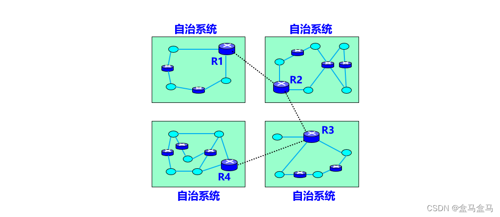 计算机网络：网络层 – 路由选择协议插图(1)