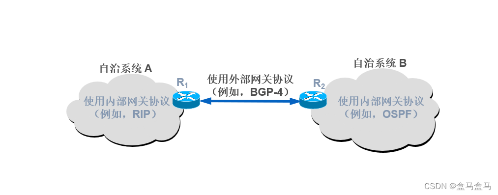 计算机网络：网络层 – 路由选择协议插图(2)