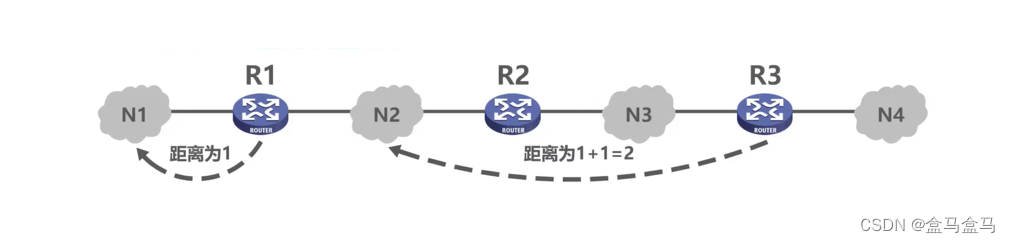 计算机网络：网络层 – 路由选择协议插图(3)