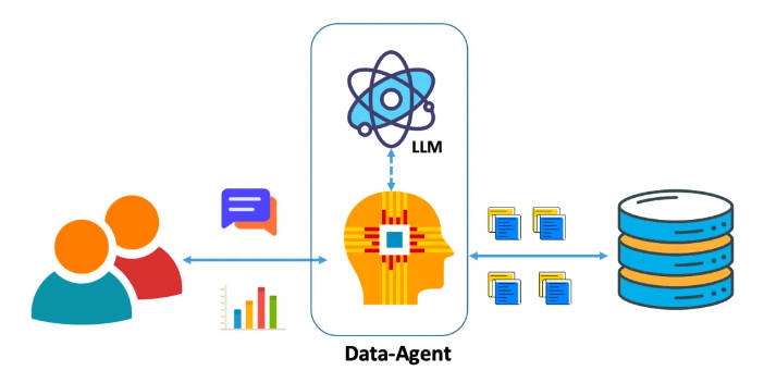 NL2SQL技术方案系列(1)：NL2API、NL2SQL技术路径选择；LLM选型与Prompt工程技巧，揭秘项目落地优化之道插图