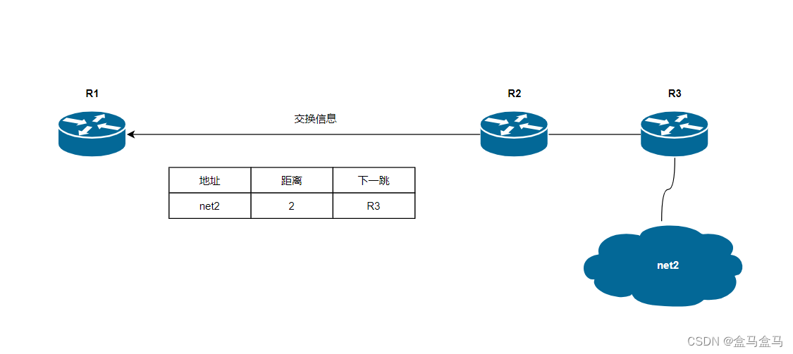 计算机网络：网络层 – 路由选择协议插图(4)