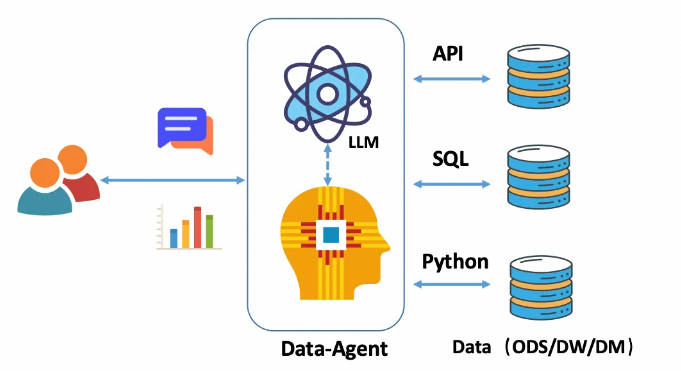 NL2SQL技术方案系列(1)：NL2API、NL2SQL技术路径选择；LLM选型与Prompt工程技巧，揭秘项目落地优化之道插图(2)