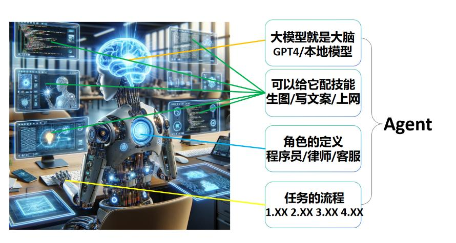 智能体（Agent）实战——从gpts到auto gen插图