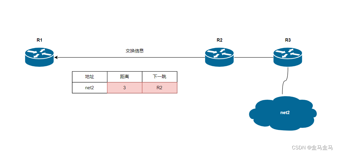 计算机网络：网络层 – 路由选择协议插图(5)