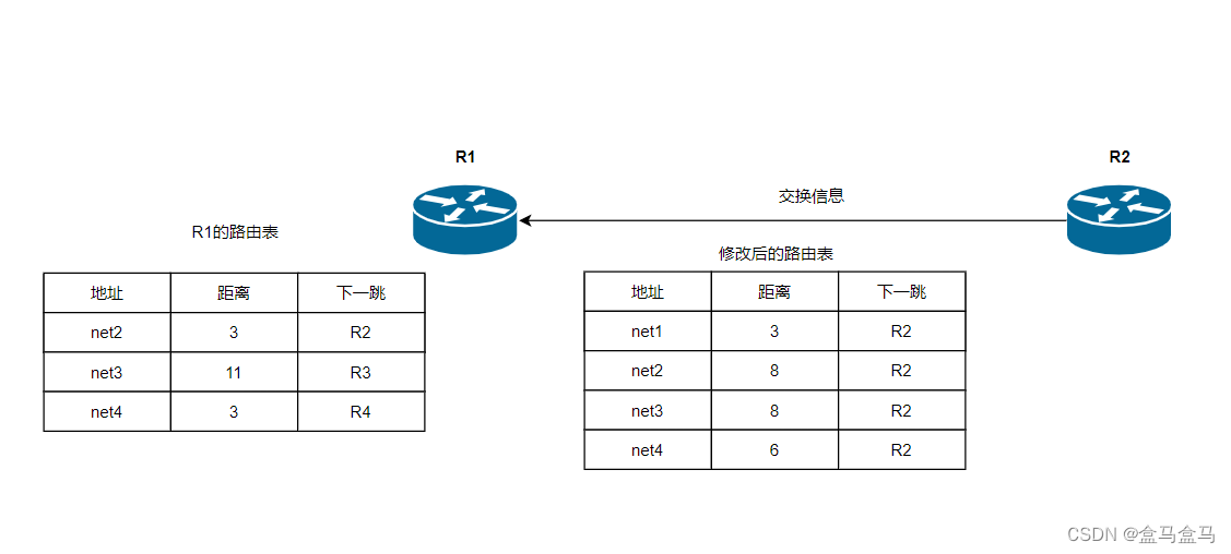 计算机网络：网络层 – 路由选择协议插图(6)