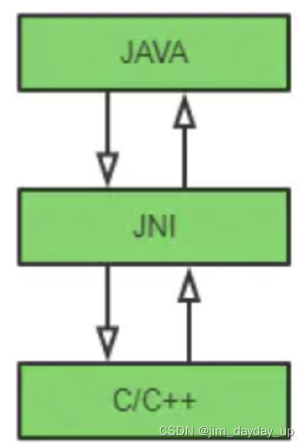 android中的JNI的DEMO插图(8)