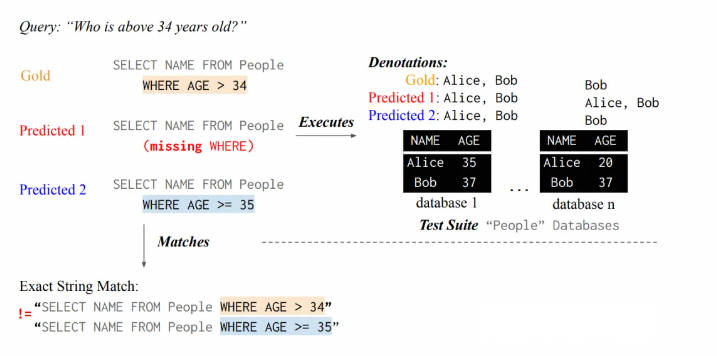 NL2SQL技术方案系列(1)：NL2API、NL2SQL技术路径选择；LLM选型与Prompt工程技巧，揭秘项目落地优化之道插图(6)