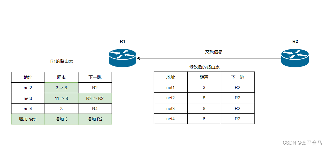 计算机网络：网络层 – 路由选择协议插图(7)