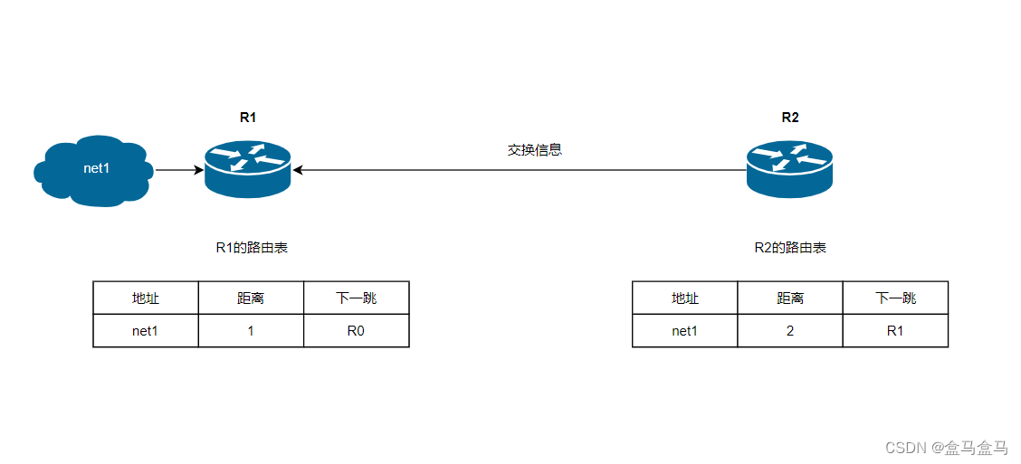 计算机网络：网络层 – 路由选择协议插图(9)