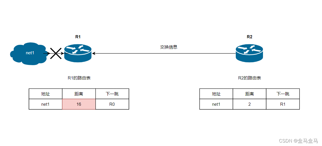 计算机网络：网络层 – 路由选择协议插图(10)