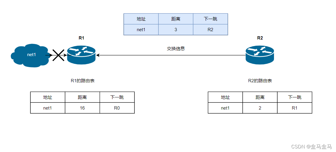 计算机网络：网络层 – 路由选择协议插图(11)