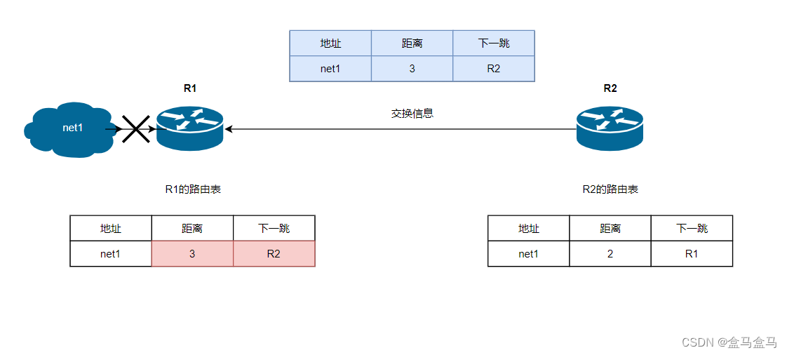 计算机网络：网络层 – 路由选择协议插图(12)