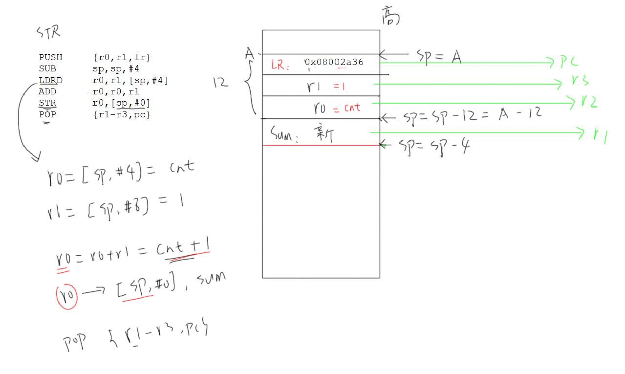 【FreeRTOS】ARM架构&汇编实例插图(14)