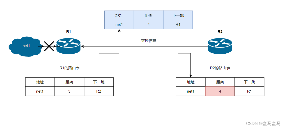 计算机网络：网络层 – 路由选择协议插图(13)