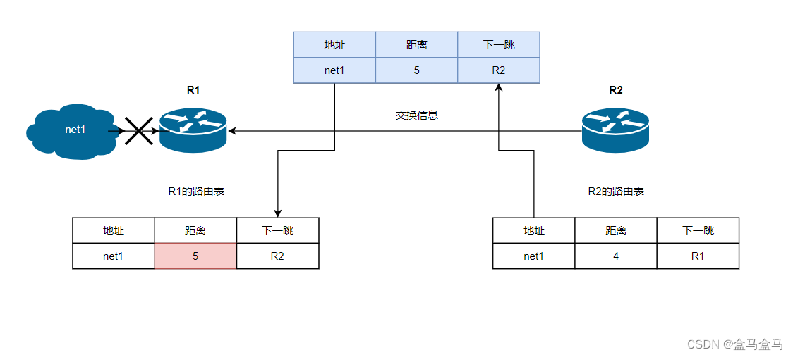 计算机网络：网络层 – 路由选择协议插图(14)