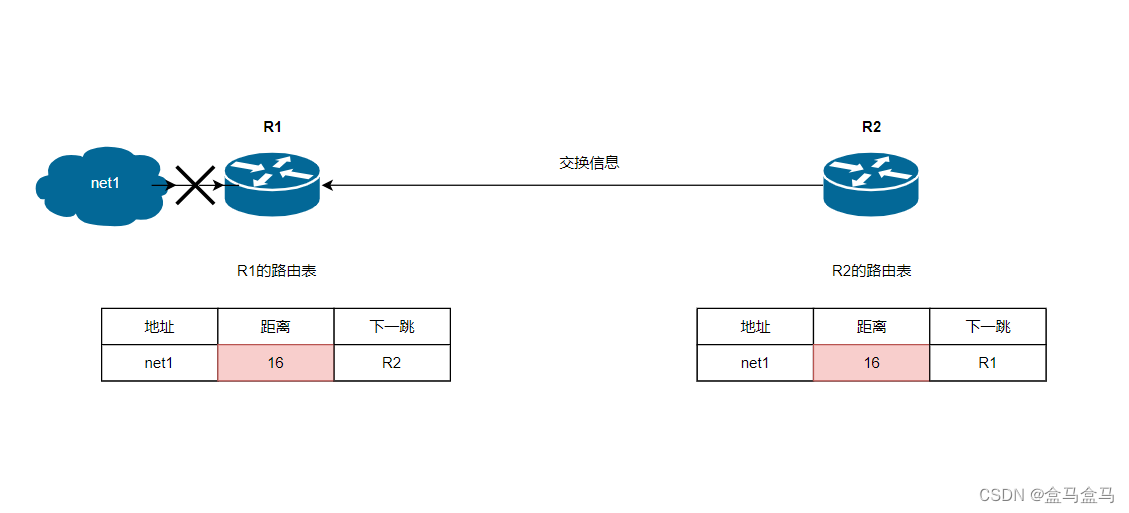 计算机网络：网络层 – 路由选择协议插图(15)