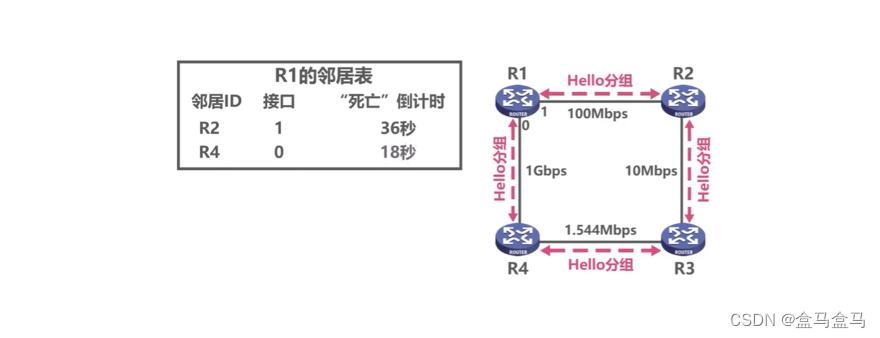 计算机网络：网络层 – 路由选择协议插图(16)