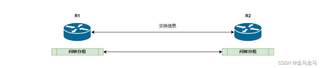 计算机网络：网络层 – 路由选择协议插图(17)