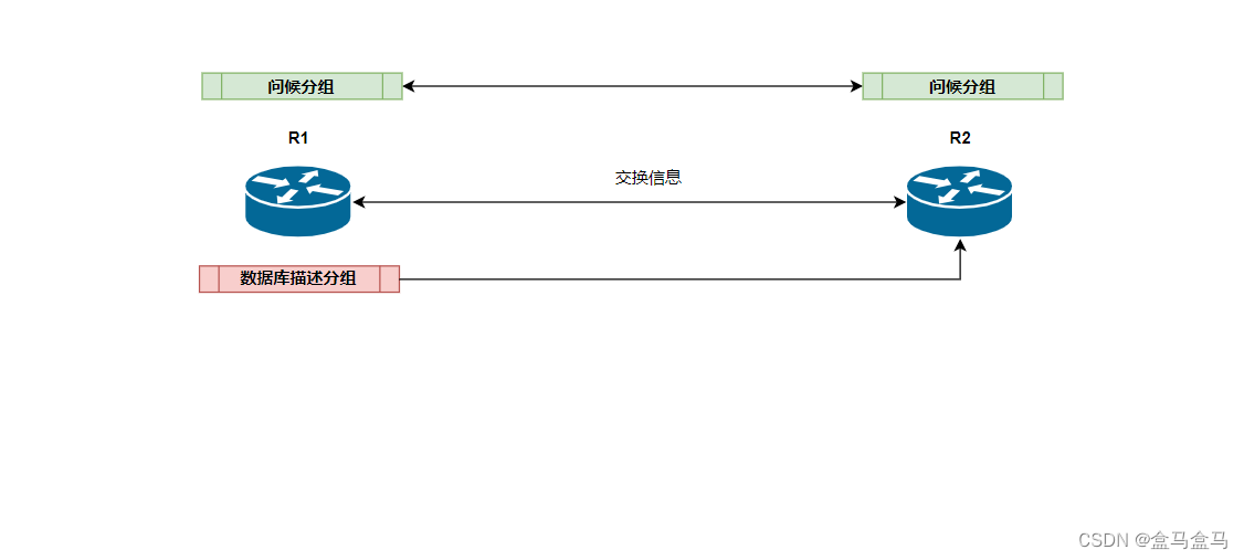 计算机网络：网络层 – 路由选择协议插图(18)