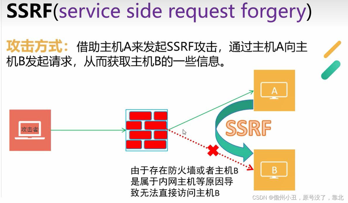 SSRF学习，刷题插图(5)