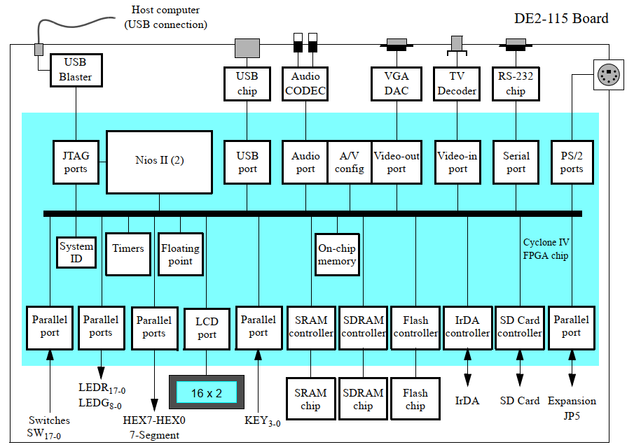 第19篇 Intel FPGA Monitor Program的使用＜二＞插图