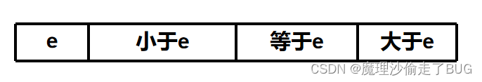 【数据结构】三路快速排序插图