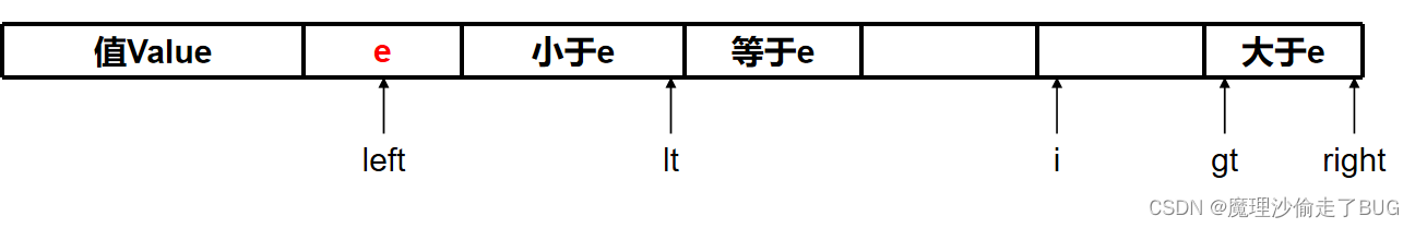 【数据结构】三路快速排序插图(2)