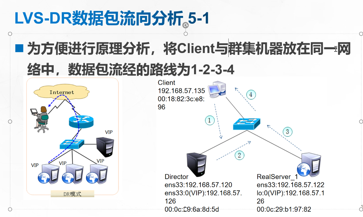 部署LVS-DR群集插图