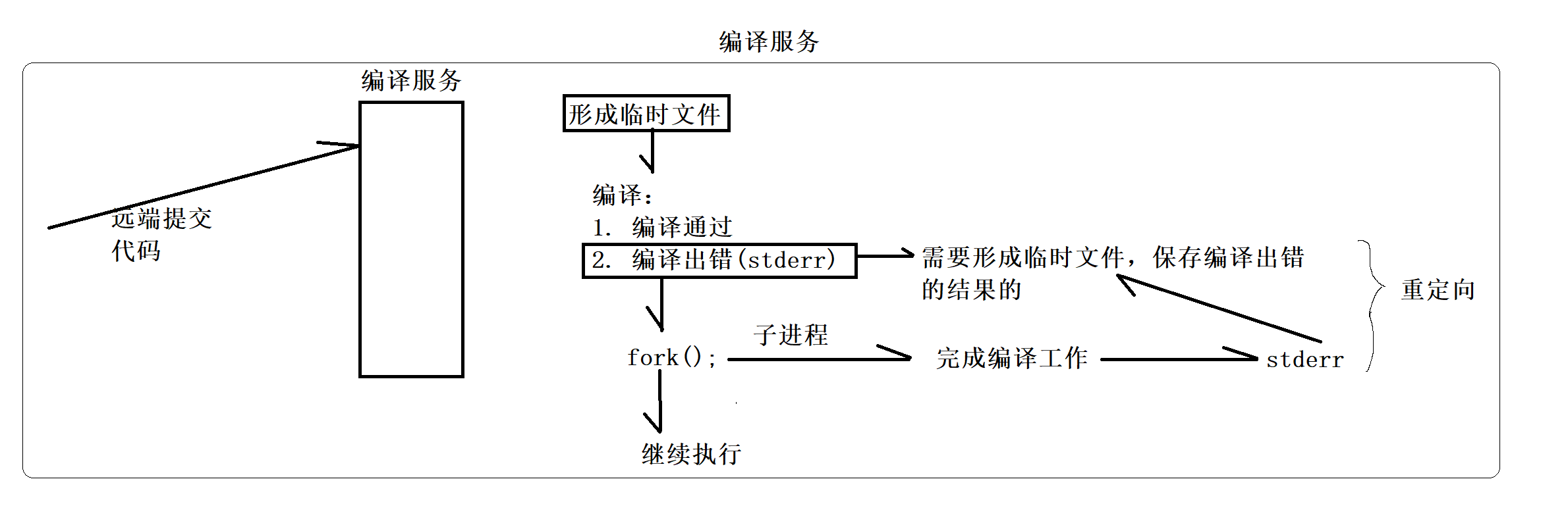 实战项目: 负载均衡插图(8)