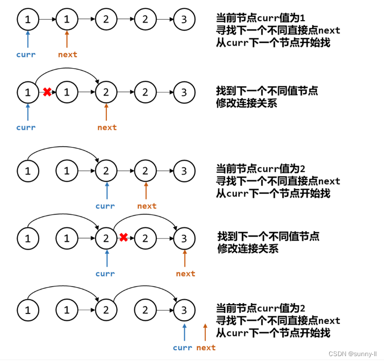 【算法专题–链表】删除排序链表中的重复元素 — 高频面试题（图文详解，小白一看就懂！！）插图(2)