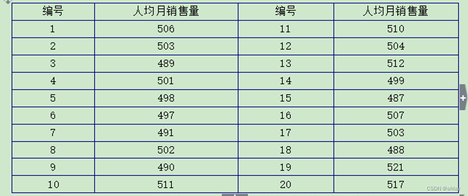 python数据分析— ch12-13 python参数估计与假设检验插图