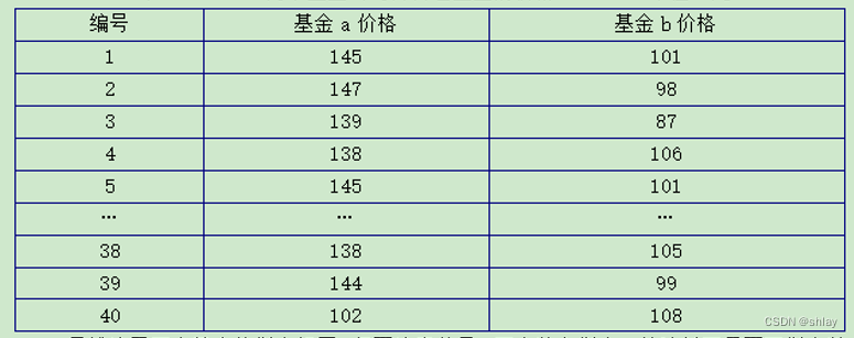 python数据分析— ch12-13 python参数估计与假设检验插图(1)