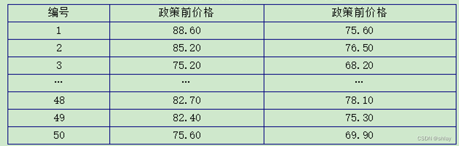 python数据分析— ch12-13 python参数估计与假设检验插图(2)