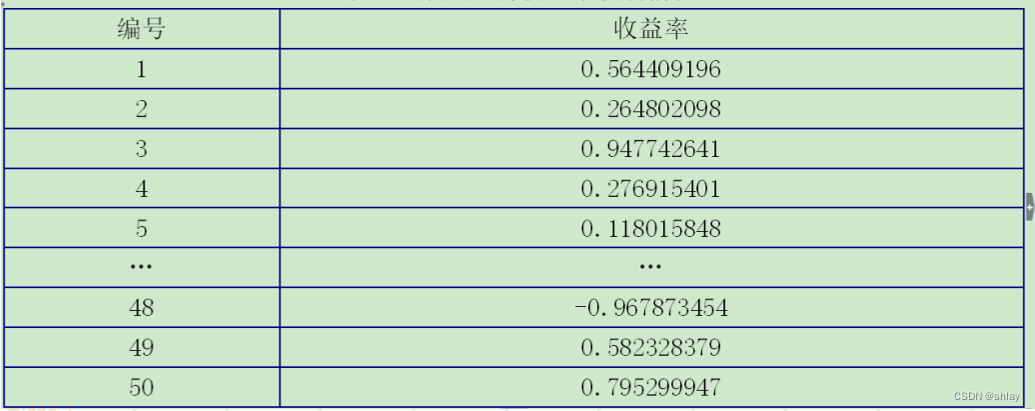 python数据分析— ch12-13 python参数估计与假设检验插图(3)