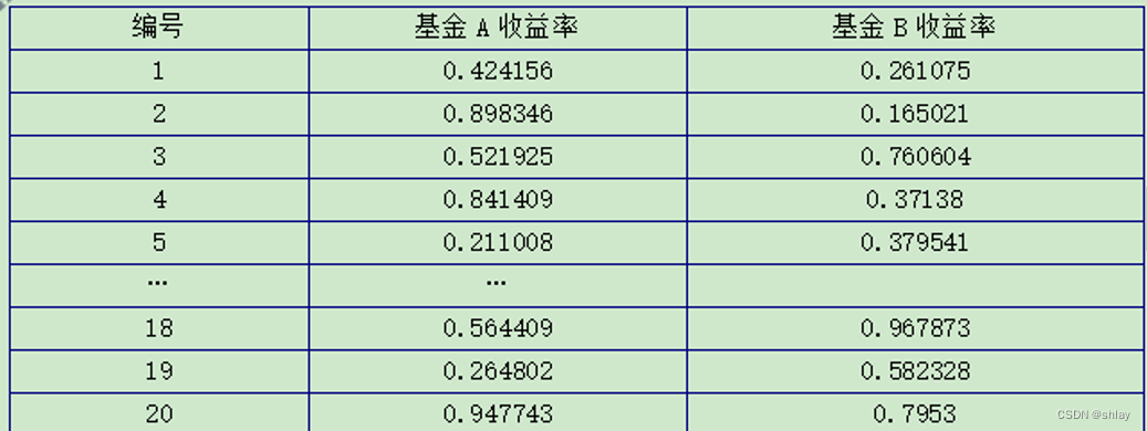 python数据分析— ch12-13 python参数估计与假设检验插图(4)