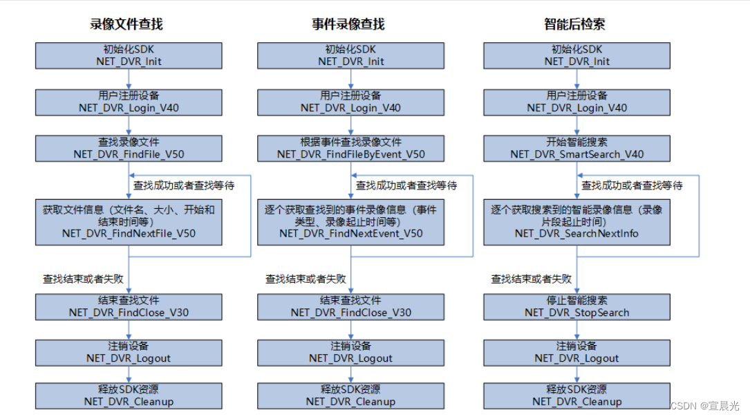 海康威视-按时间下载录像文件插图