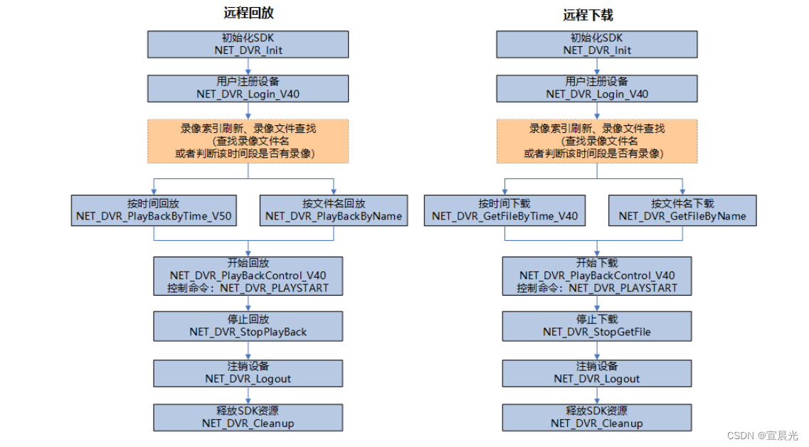 海康威视-按时间下载录像文件插图(1)