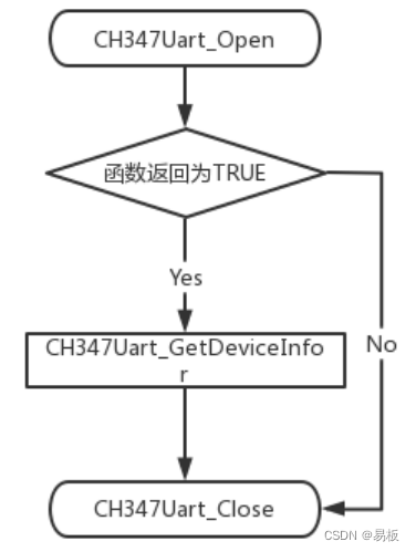 USB2.0高速转接芯片CH347应用开发手册插图(4)