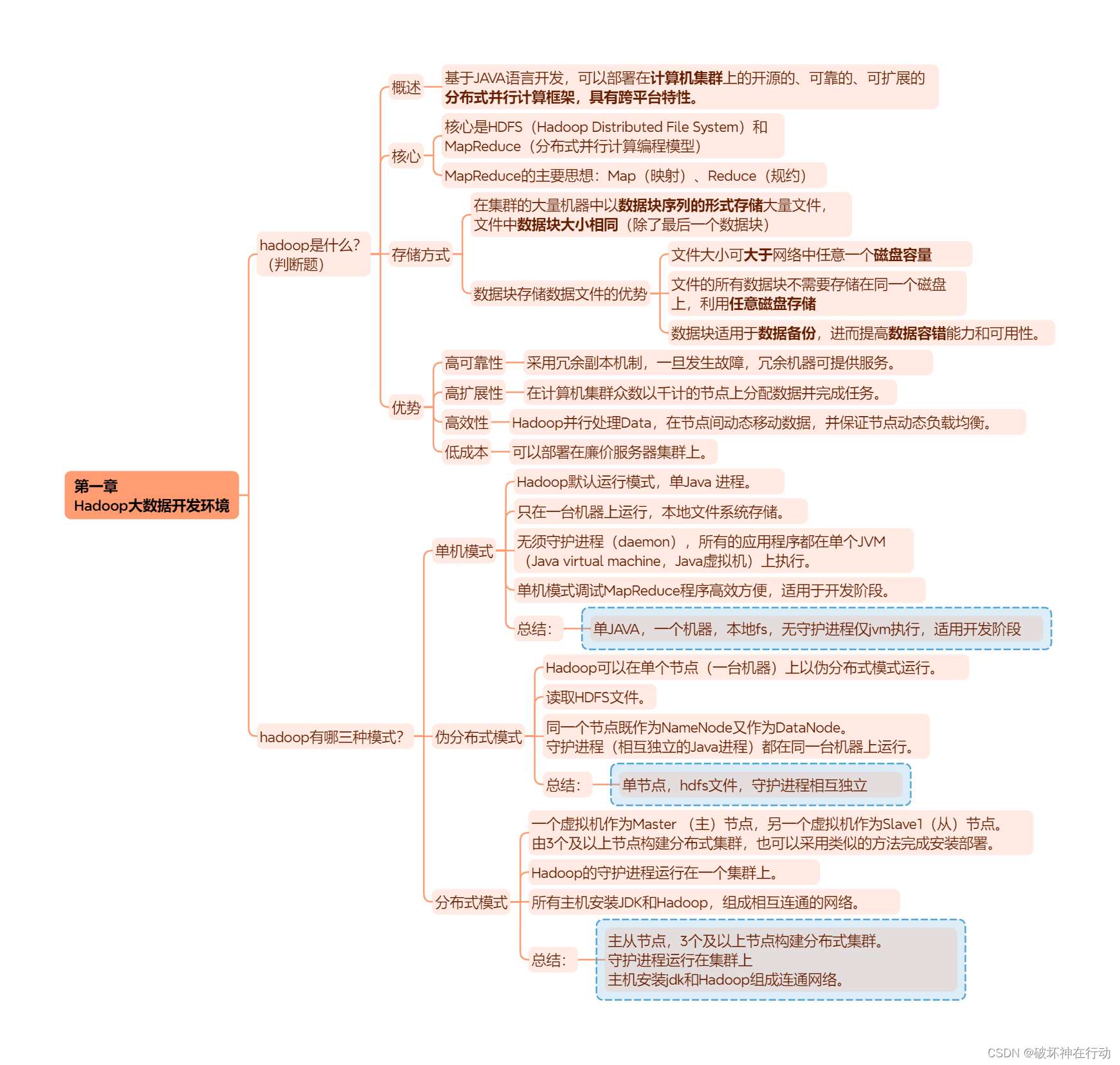 Hadoop+Spark大数据技术（微课版）总复习插图(1)