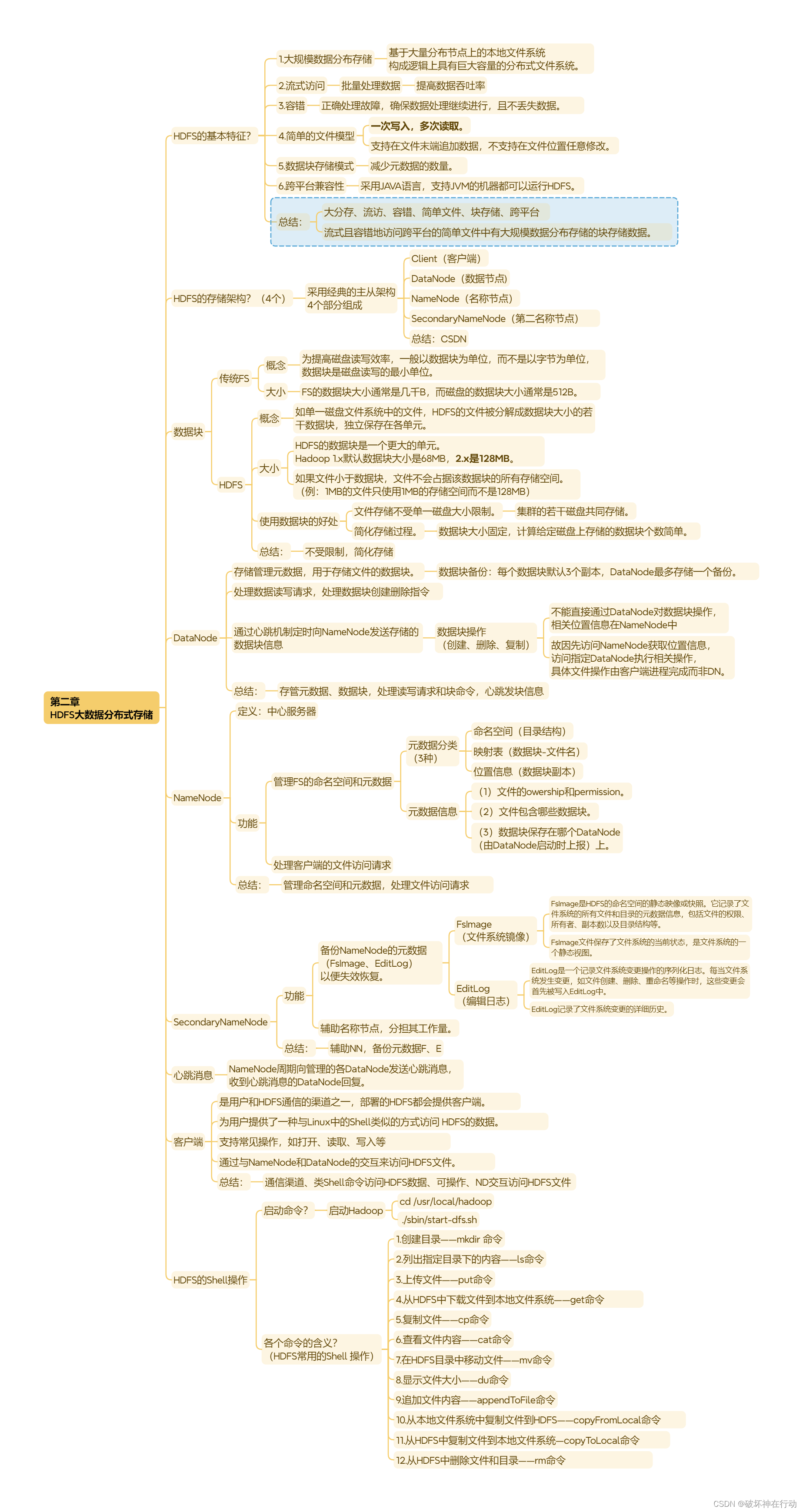 Hadoop+Spark大数据技术（微课版）总复习插图(2)