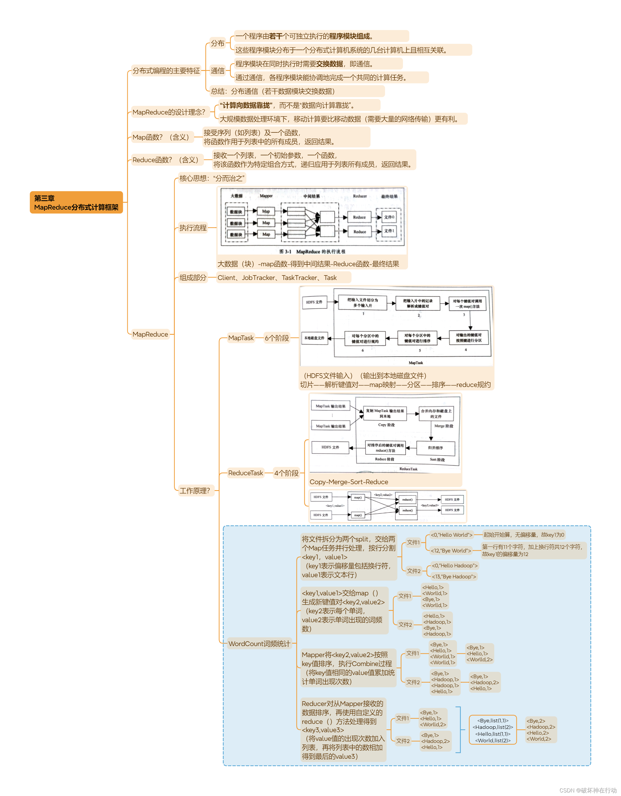 Hadoop+Spark大数据技术（微课版）总复习插图(3)