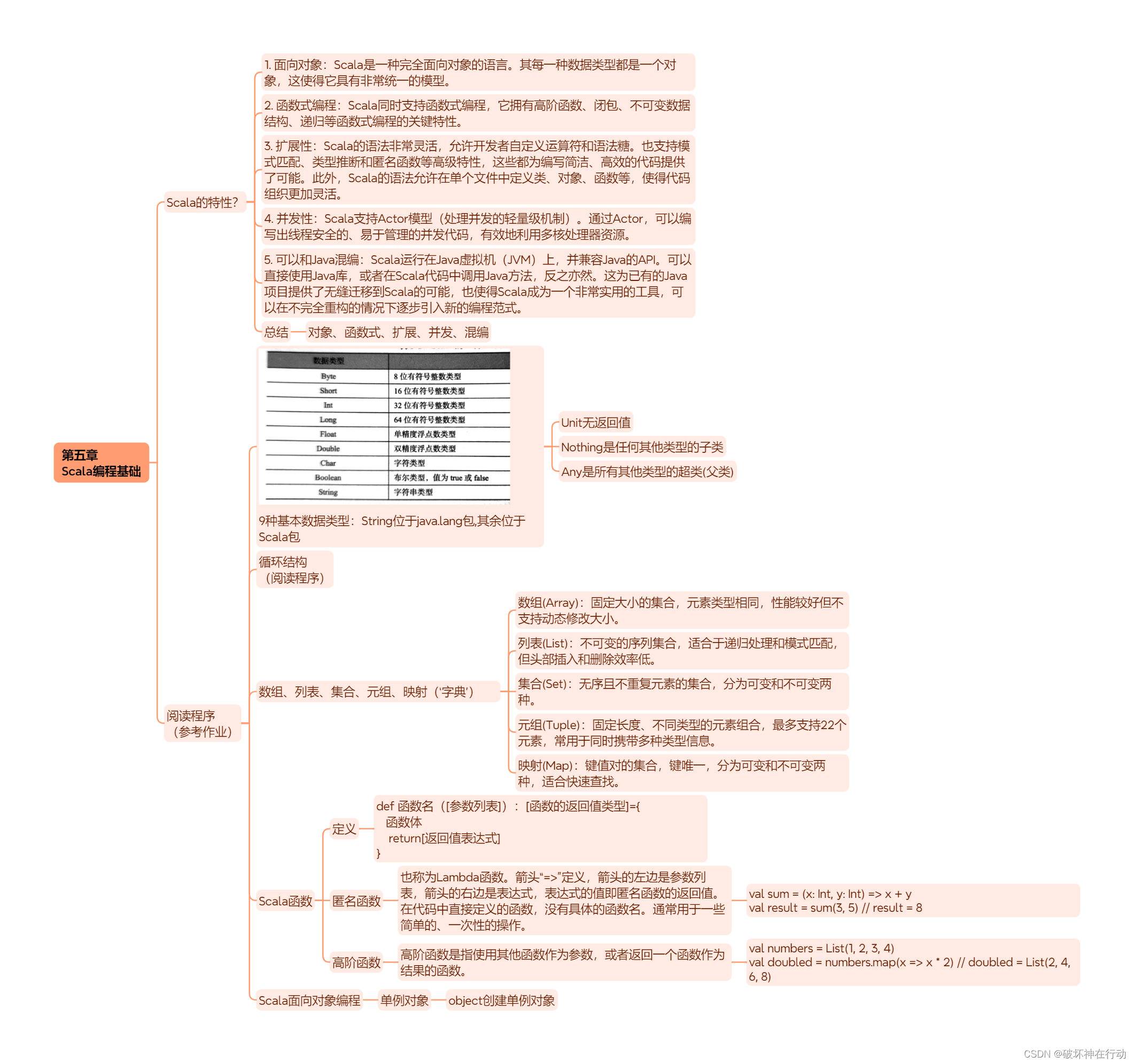 Hadoop+Spark大数据技术（微课版）总复习插图(5)