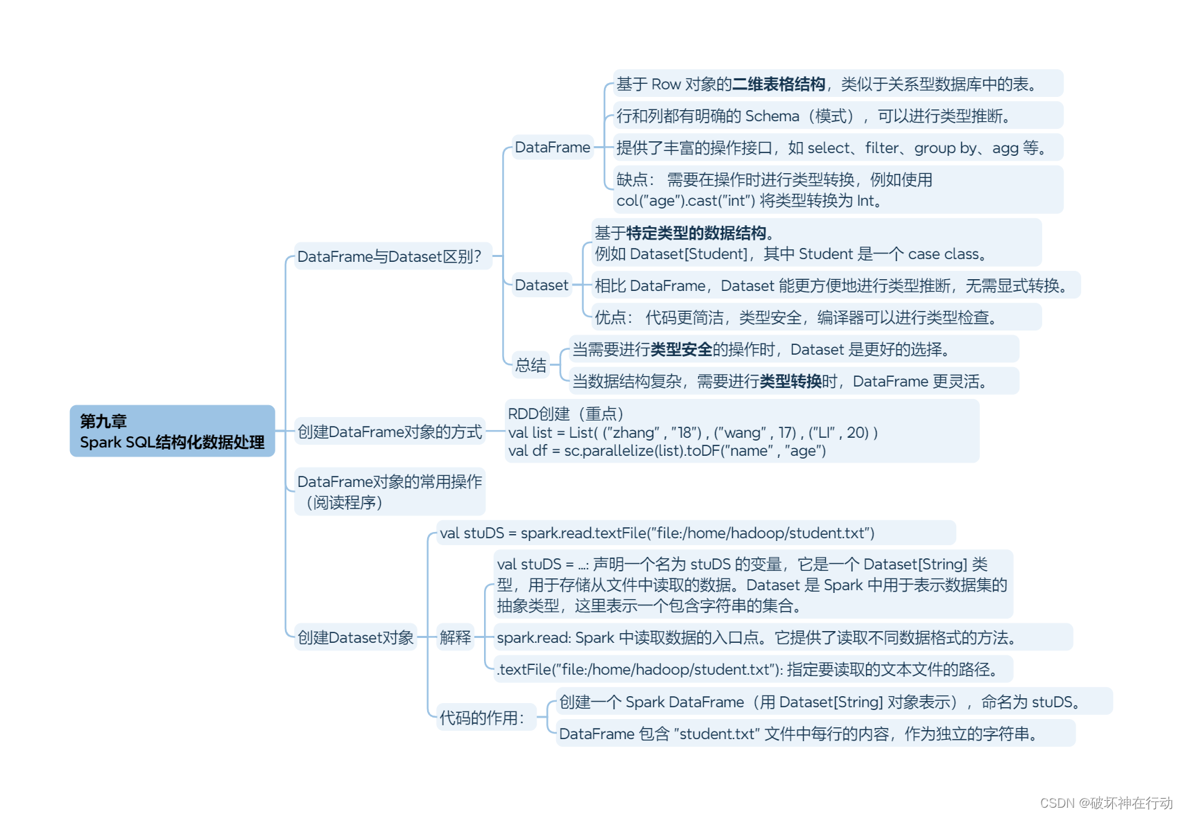 Hadoop+Spark大数据技术（微课版）总复习插图(8)