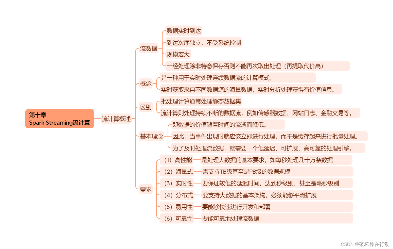 Hadoop+Spark大数据技术（微课版）总复习插图(9)