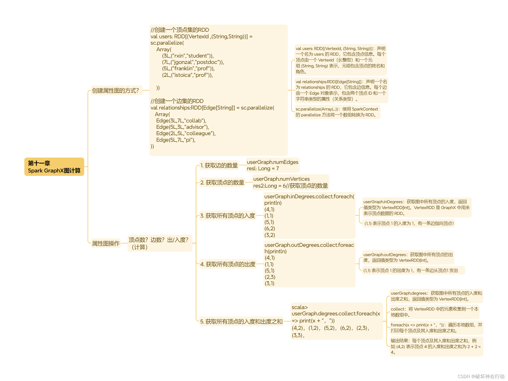 Hadoop+Spark大数据技术（微课版）总复习插图(10)