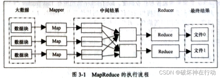 Hadoop+Spark大数据技术（微课版）总复习插图(11)